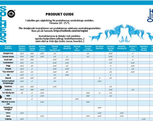 Wound oil Derma 6 Solheds