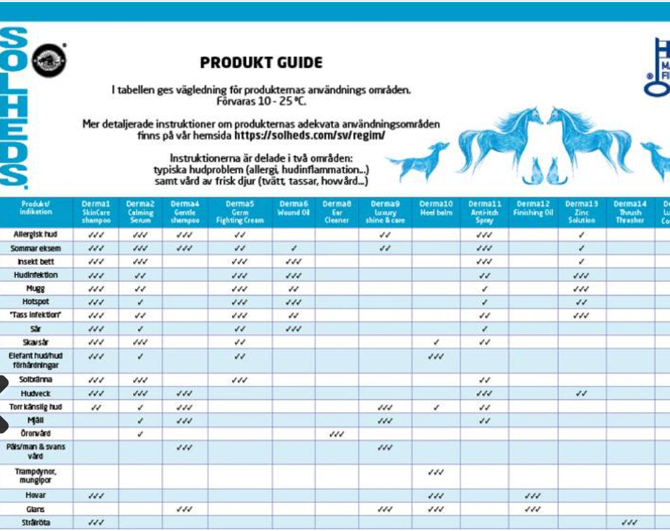 Wound oil  Derma 6 Solheds